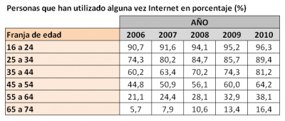 Estadistica1