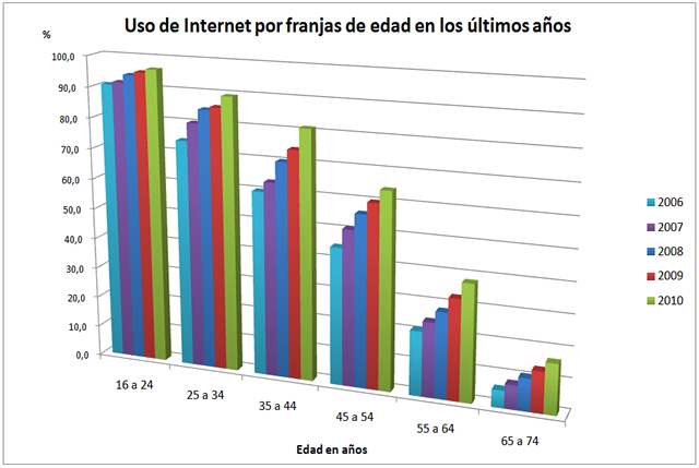 Estadistica2