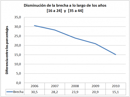 Estadistica3