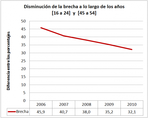 Estadistica4