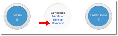 Círculos de Google+