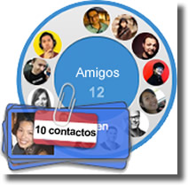 Círculos de Google+