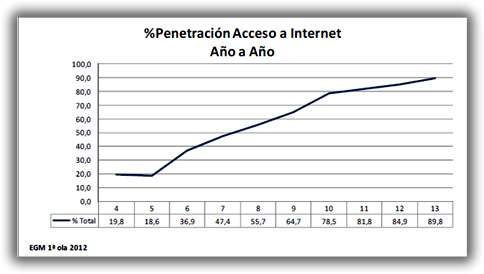 El uso de Internet por los niños