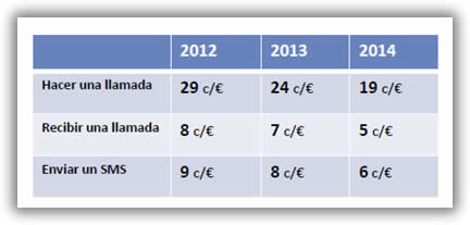 Se abaratan las tarifas roaming