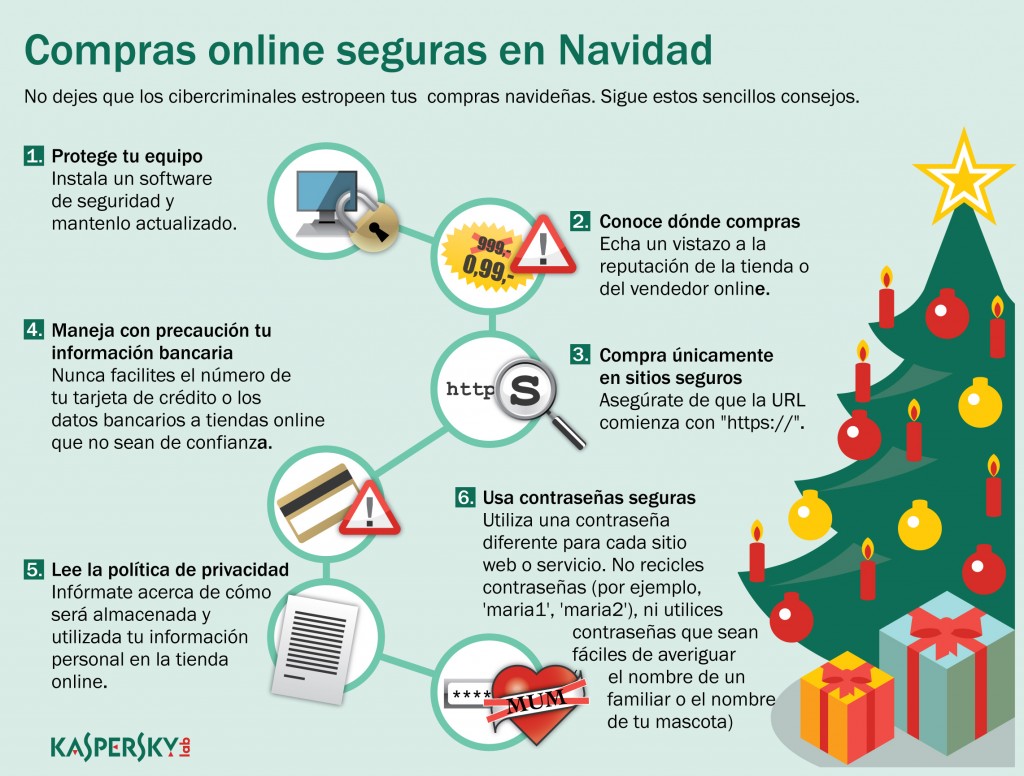 infografía compras seguras Kaspersky