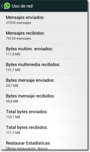 Cuántos mensajes enviamos y recibimos por WhatsApp