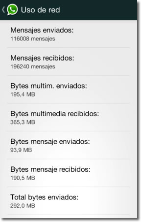 Cuántos mensajes enviamos y recibimos por WhatsApp