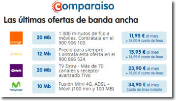 Ahorro al cambiar de proveedor de ADSL