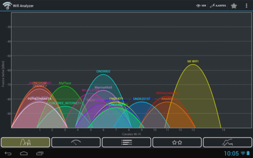 Wifi Analyzer