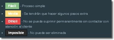 Cómo darse de baja de servicios de Internet