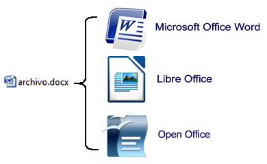 Elegir un programa predeterminado para abrir archivos en Windows - Hijos  Digitales