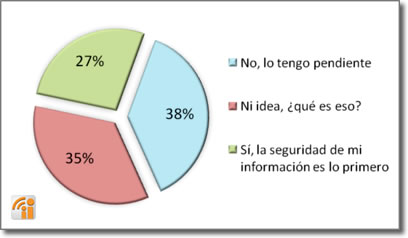 ¿sabes bloquear y borrar tu smartphone a distancia?