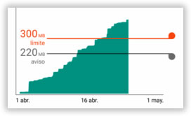 limitar el consumo de datos en los teléfonos móviles