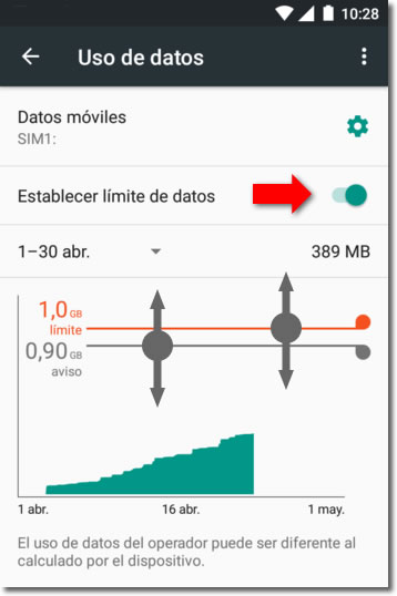 limitar el consumo de datos en los teléfonos móviles