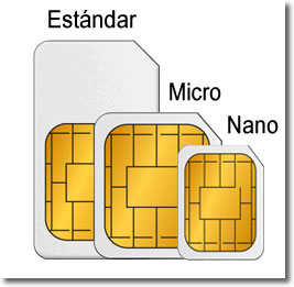 Por seguridad, conserva el PIN y el PUK de tu SIM