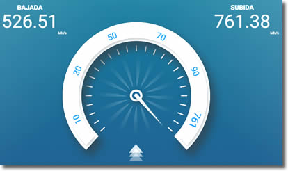 Medir la velocidad de Internet en nuestros dispositivos