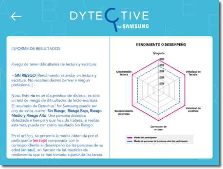 Dyctective de Samsung detecta la dislexia de forma temprana