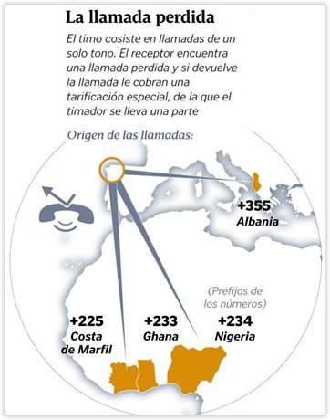 La estafa de las llamadas cortas o perdidas