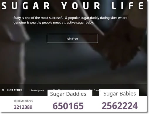 Sugar Daddy, Sugar Baby y otros términos de las citas online remuneradas