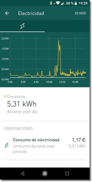 El monitor de energía Smappee convierte tu hogar en inteligente y eficiente