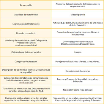 Requisitos legales para las cámaras de videovigilancia personales