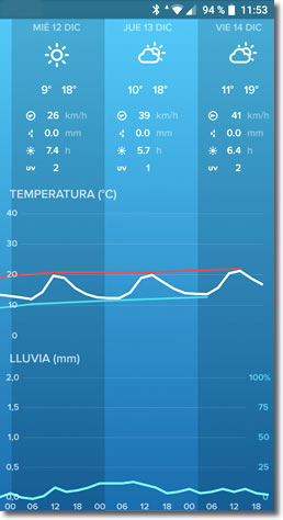 Estación meteorológica inteligente de Netatmo para interior y exterior