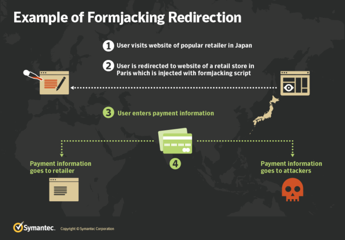 formjacking