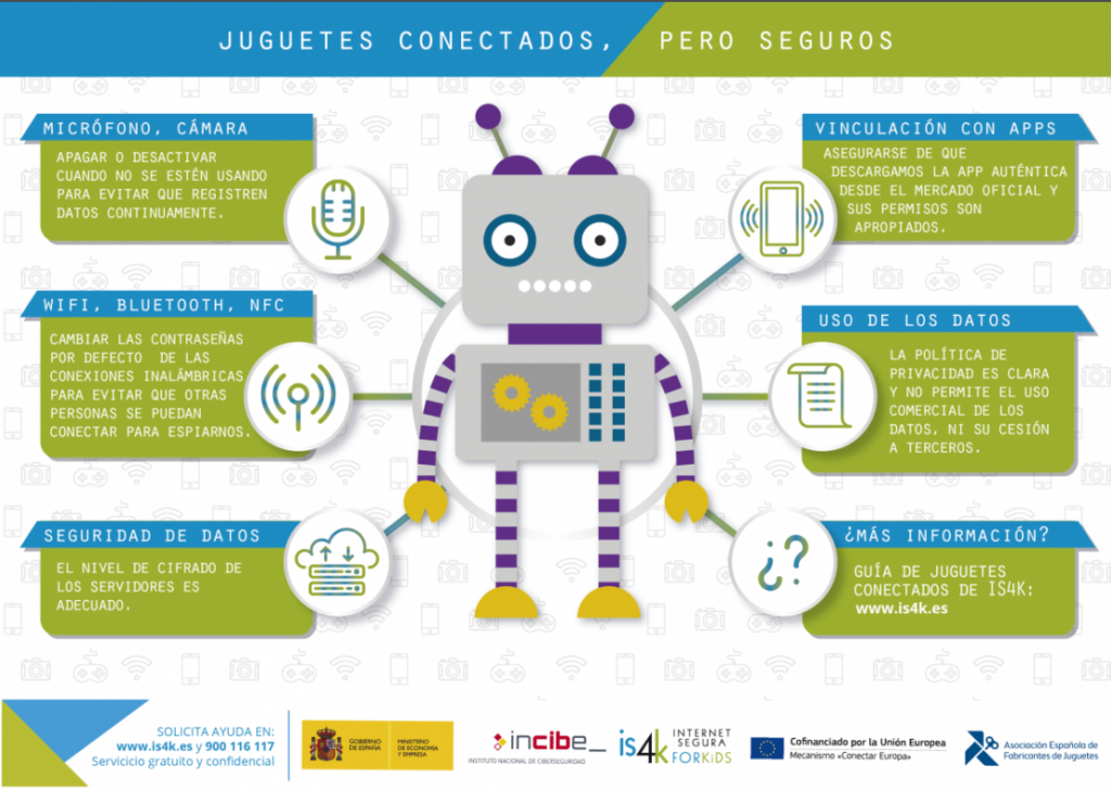 elementos de riesgo en juguetes inteligentes. OSI